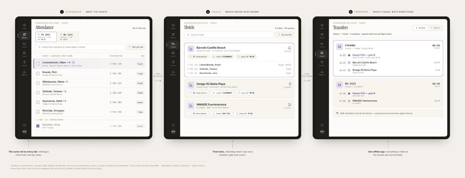 The three-tab MVP in sequence — Attendance, Hotels, Transfers — built to follow the arrival in the order it actually happens, on one offline app. Interface reconstruction, redrawn 2026.