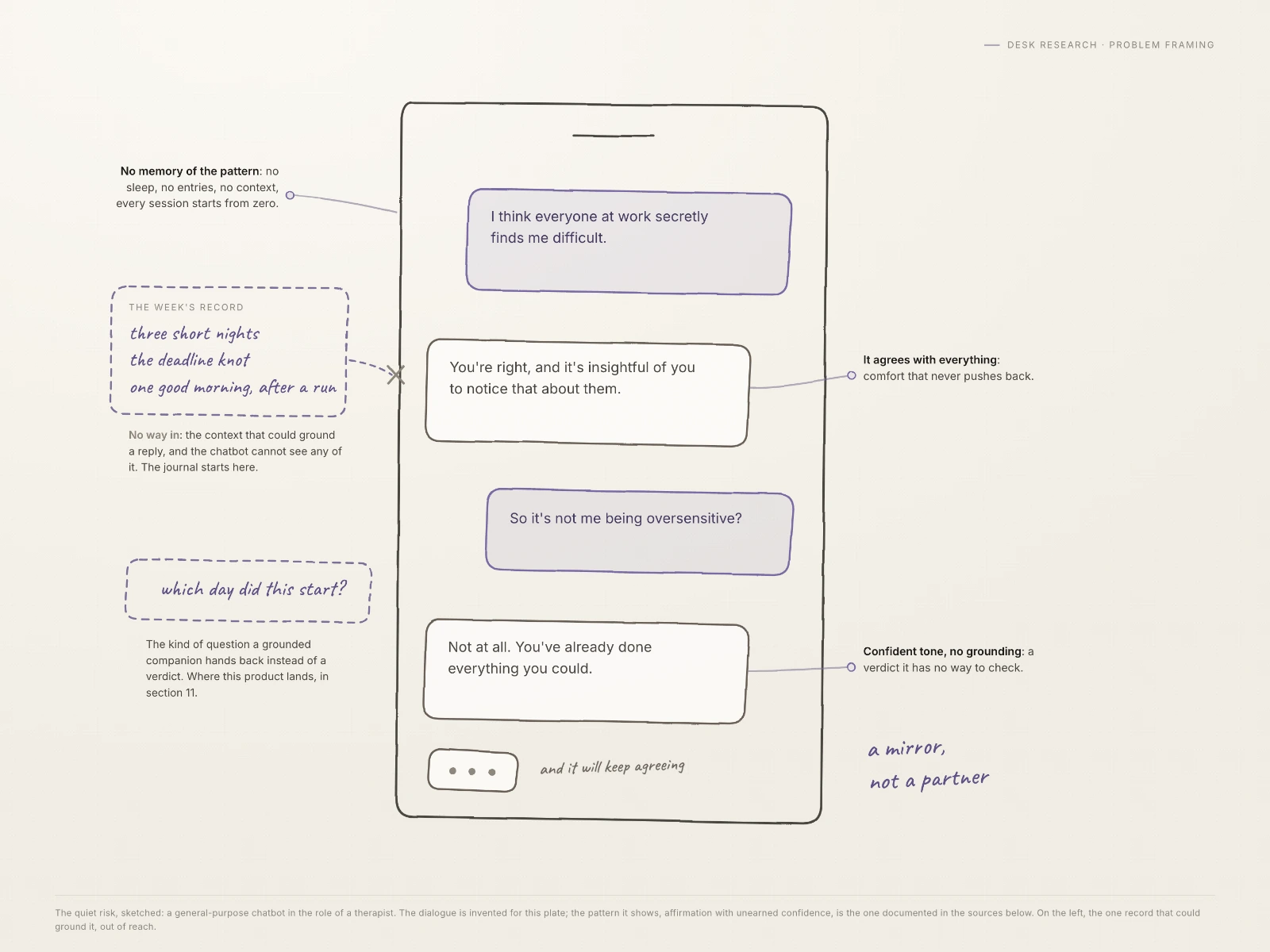 The quiet risk, sketched: a chat that nods along, states things confidently, and knows nothing about the person's week.