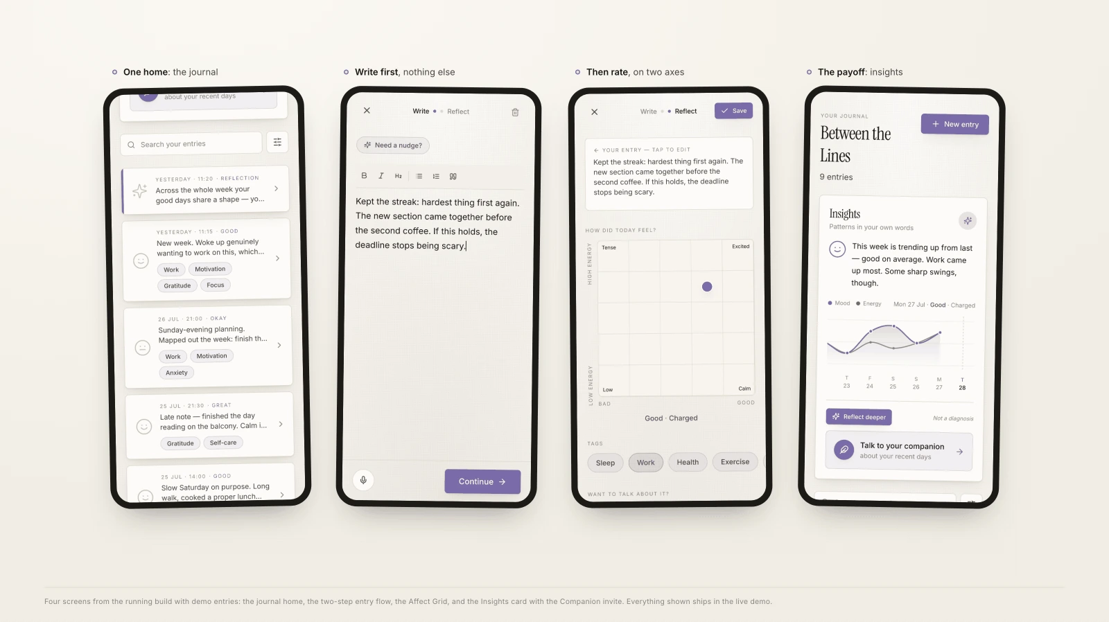 Four screens from the running build: the journal home, the two-step entry, the Affect Grid, and the Insights card.